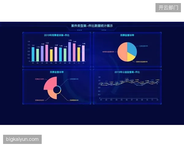 中国体仲委案件管理系统升级，引入大数据分析以应对“放管服”改革后的纠纷增长